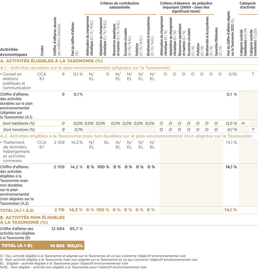 PBS2023_URD_FR_Taxonomie_p01_HD.png